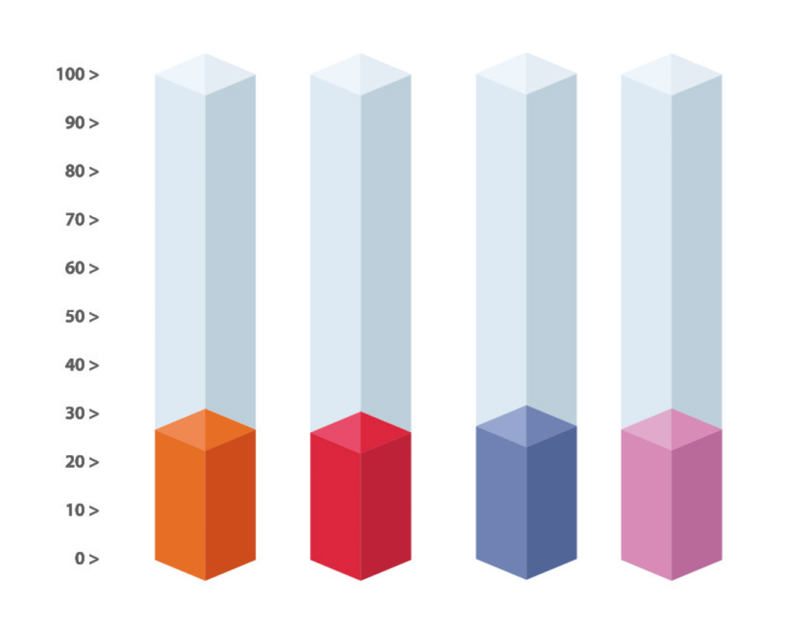 Equilibrio de carga entre todas las cuentas activas